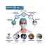 Safeshield 3 Layer Face Mask